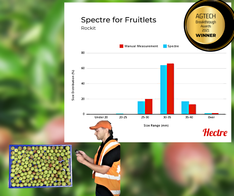 Spectre for Fruitlets graph - Crop Size Estimation for pre harvest planning and maturation forecasting
